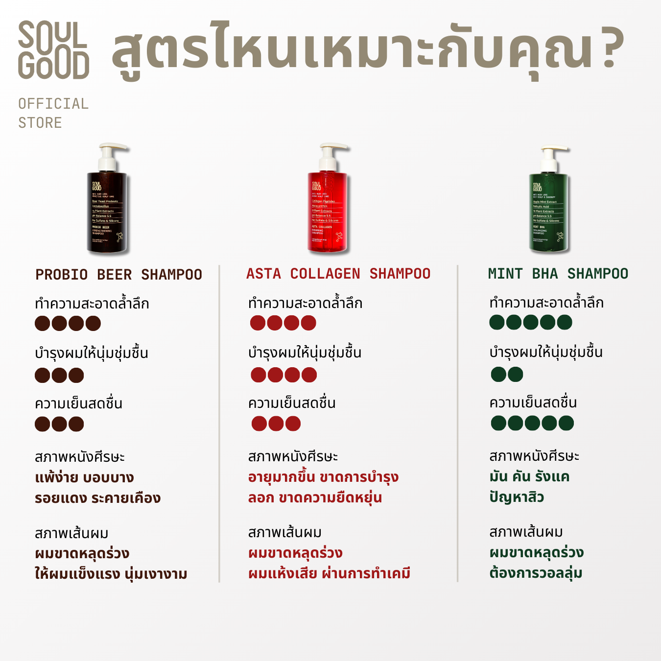 Probio Beer Anti Hair Loss Sensitive Scalp Shampoo 300ml