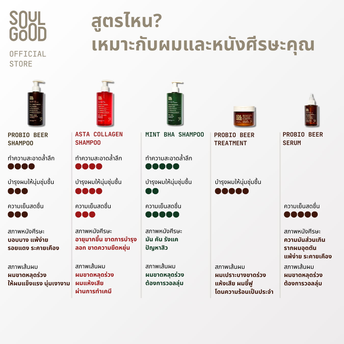 Probio Beer Anti Hair Loss Sensitive Scalp Serum 100ml